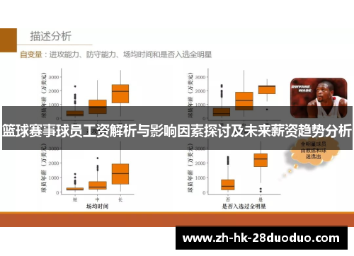 篮球赛事球员工资解析与影响因素探讨及未来薪资趋势分析