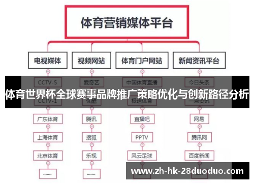 体育世界杯全球赛事品牌推广策略优化与创新路径分析