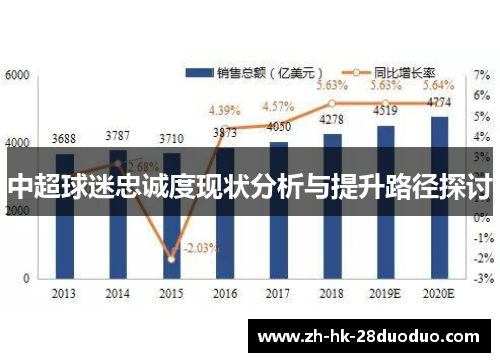 中超球迷忠诚度现状分析与提升路径探讨