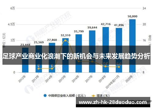 足球产业商业化浪潮下的新机会与未来发展趋势分析