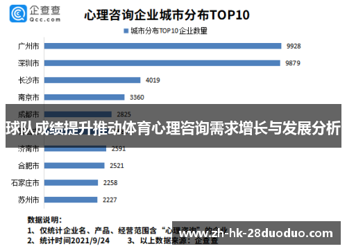 球队成绩提升推动体育心理咨询需求增长与发展分析