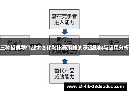 三种哲凯赖什战术变化对比赛策略的深远影响与应用分析