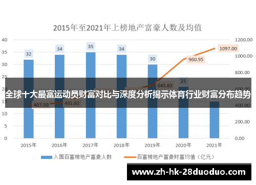 全球十大最富运动员财富对比与深度分析揭示体育行业财富分布趋势