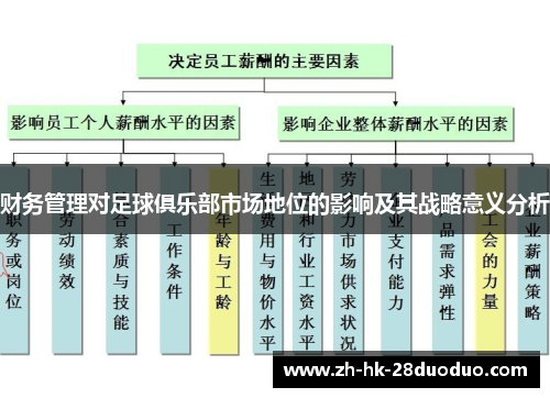财务管理对足球俱乐部市场地位的影响及其战略意义分析