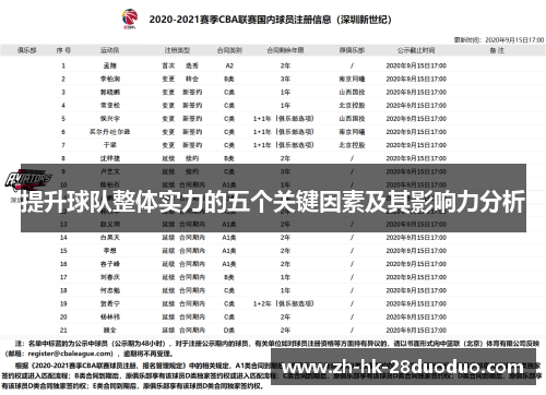 提升球队整体实力的五个关键因素及其影响力分析