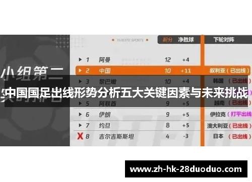 中国国足出线形势分析五大关键因素与未来挑战