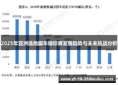 2025年亚洲场地脚车锦标赛发展趋势与未来挑战分析