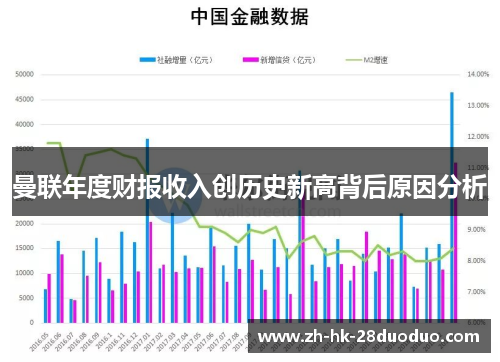 曼联年度财报收入创历史新高背后原因分析