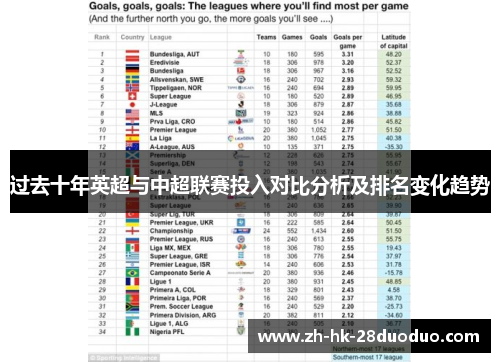 过去十年英超与中超联赛投入对比分析及排名变化趋势