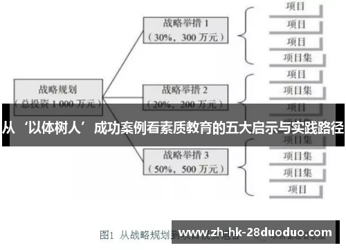 从‘以体树人’成功案例看素质教育的五大启示与实践路径