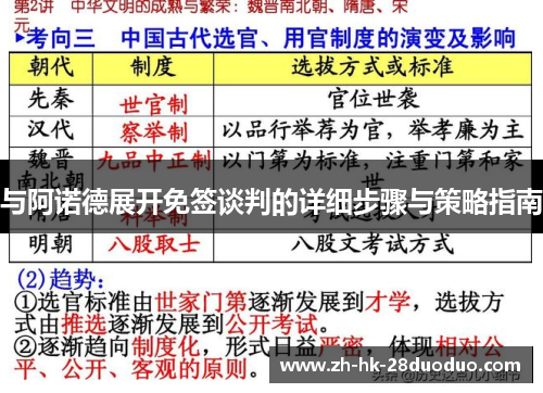 与阿诺德展开免签谈判的详细步骤与策略指南