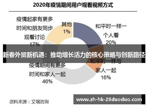 新春外贸新机遇：推动增长活力的核心策略与创新路径