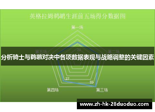 分析骑士与鹈鹕对决中各项数据表现与战略调整的关键因素