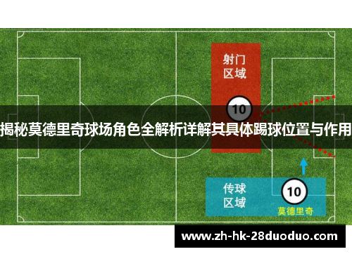 揭秘莫德里奇球场角色全解析详解其具体踢球位置与作用