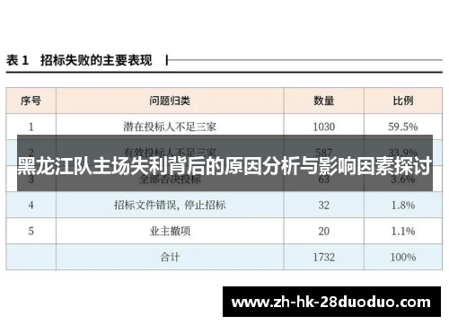 黑龙江队主场失利背后的原因分析与影响因素探讨