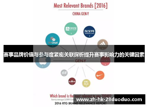 赛事品牌价值与参与度紧密关联探析提升赛事影响力的关键因素