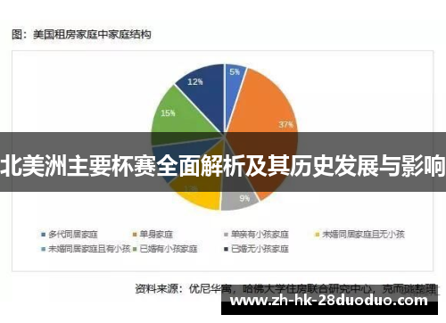 北美洲主要杯赛全面解析及其历史发展与影响